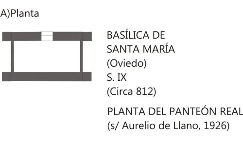 Bas&iacute;lica de Santa Mar&iacute;a de Oviedo: modulaci&oacute;n del pante&oacute;n real y nave central.
