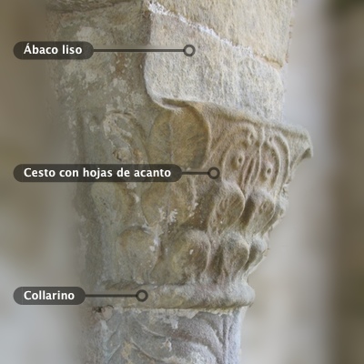 Explicación de sus elementos.