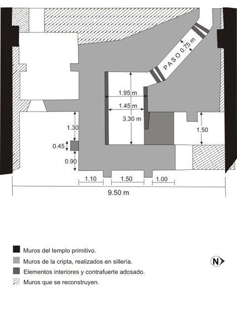 Parte anterior de la cripta con sus principales dimensiones.