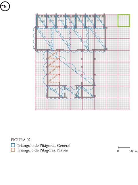 Triangulación de los elementos de la planta.