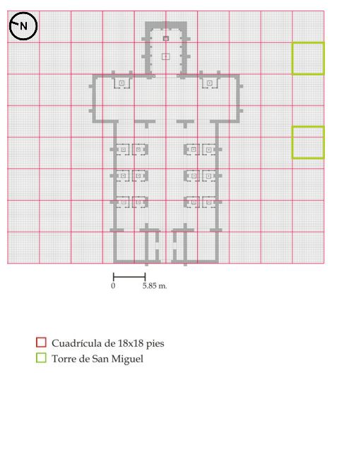 Modulación en función del pie dórico.