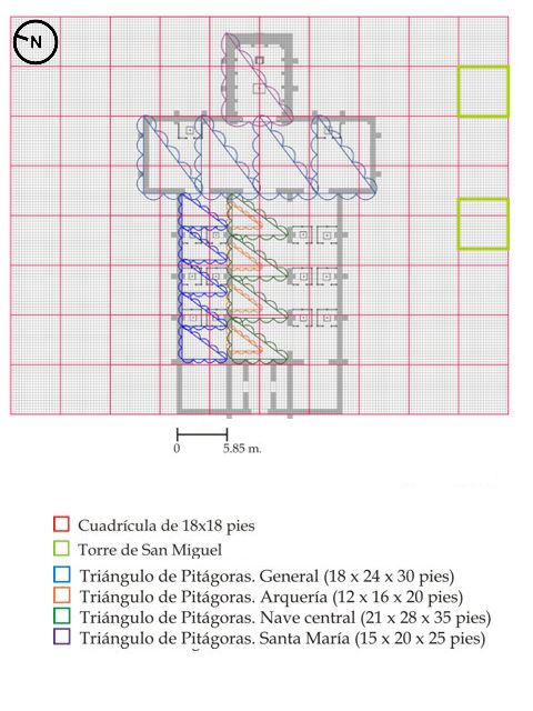 Triangulación de los elementos de la planta.
