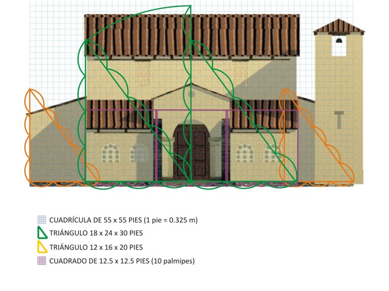 Modulación del alzado: vista del imafronte.