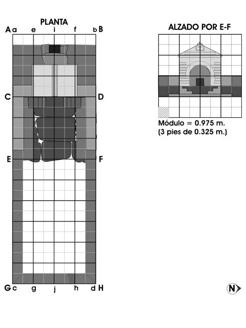 Explicación de las relaciones proporcionales en la fuente de Foncalada.