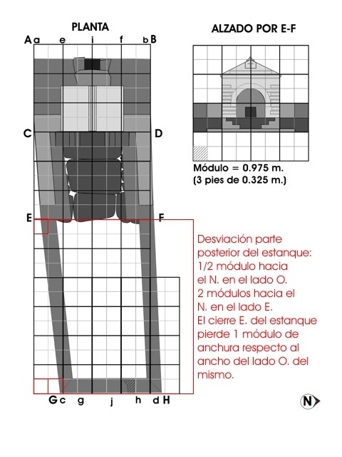 Explicación de las modificaciones en la ejecución del proyecto de la fuente de Foncalada.