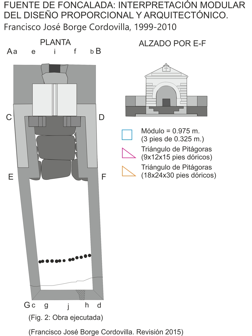 Síntesis del análisis compositivo-metrológico de la fuente de Foncalada: Planta y referencias geométricas