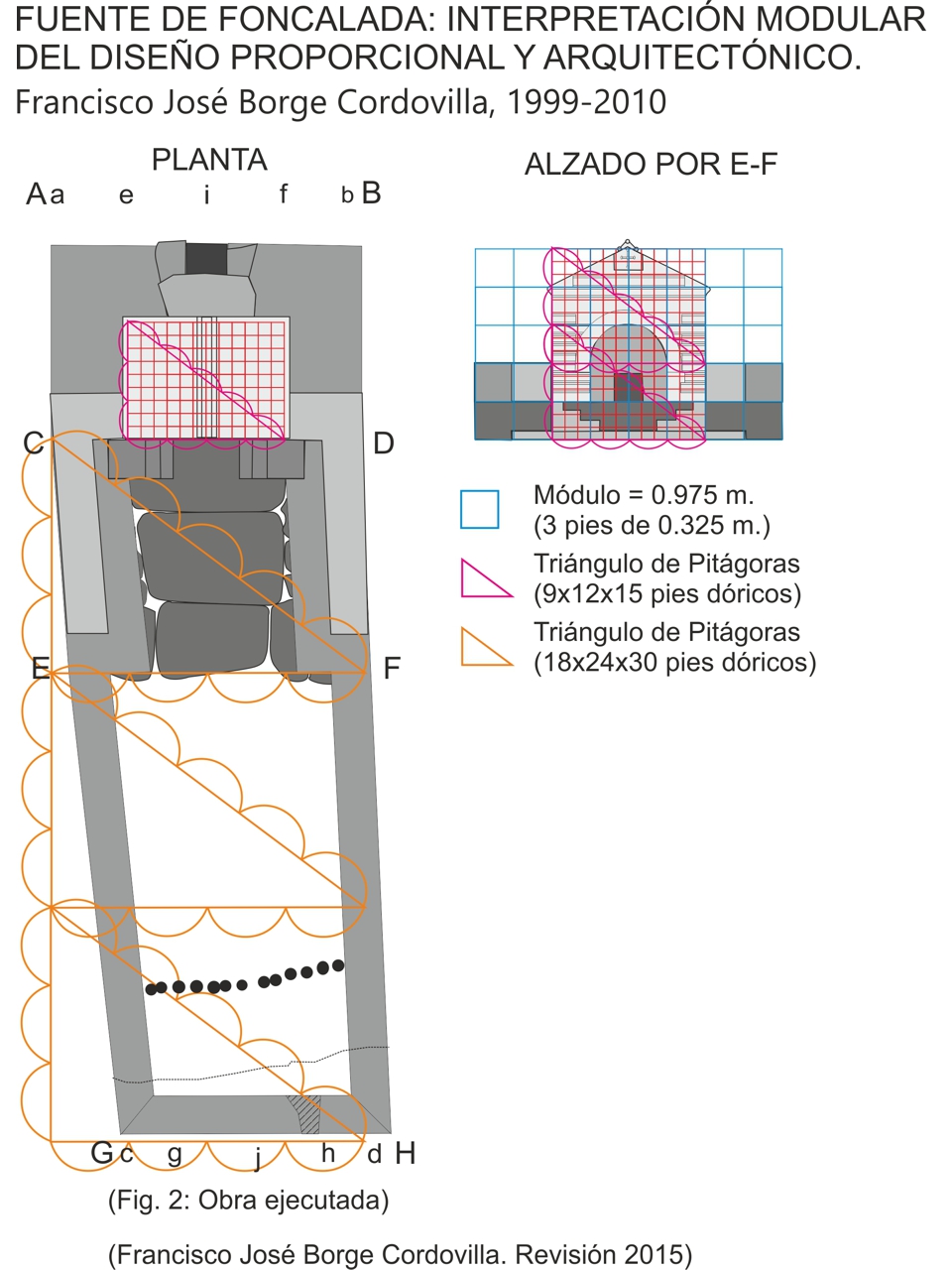 Síntesis del análisis compositivo-metrológico de la fuente de Foncalada: aplicación de la modulación y las referencias geométricas