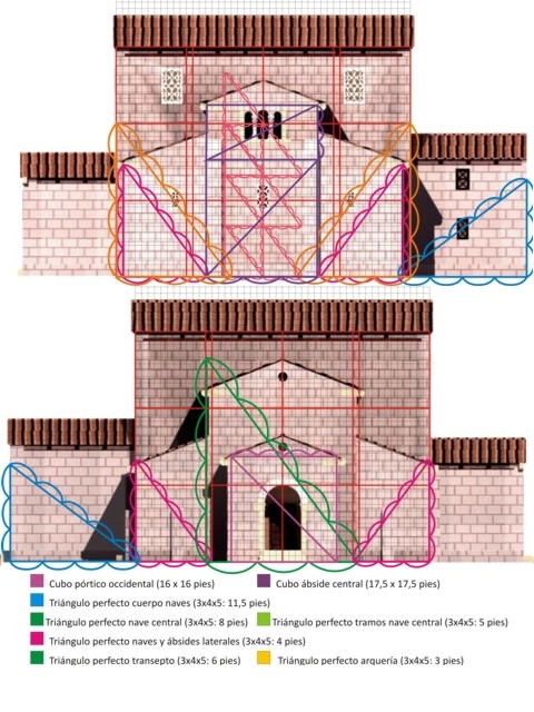 Modulación de  los alzados.